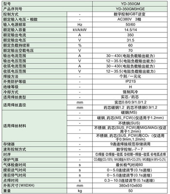 松下逆变焊机YD-350GM 品质焊接的数字化保障与维修服务解析